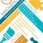 Innovation poster
