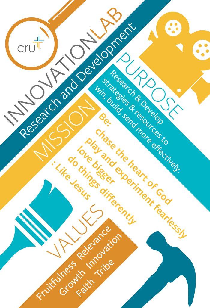 Innovation poster