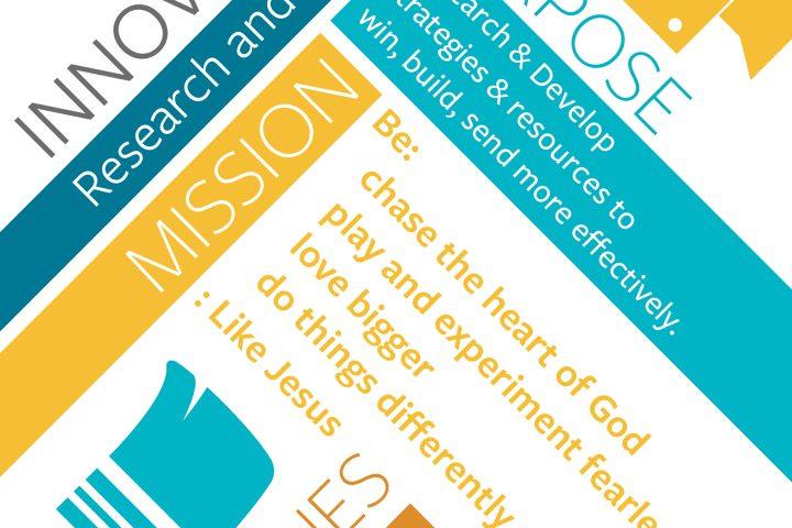 Innovation poster